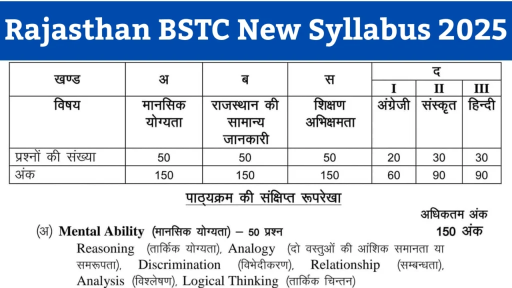 Rajasthan BSTC New Syllabus 2025
